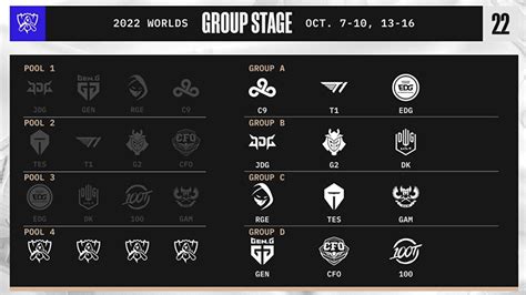 2017 lol worlds bracket.